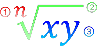 La Trinité et les Mathématiques